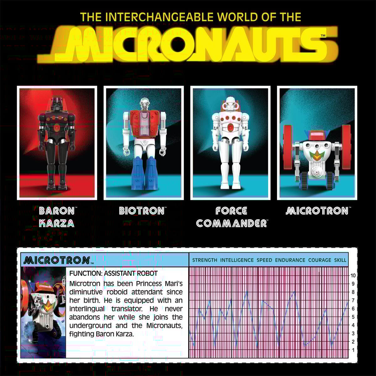 Micronauts Microtron 3 3/4-Inch ReAction+ Figure